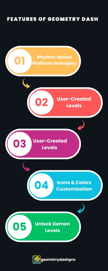 Geometry Dash Full Version