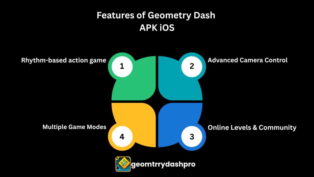 Geometry Dash iOS